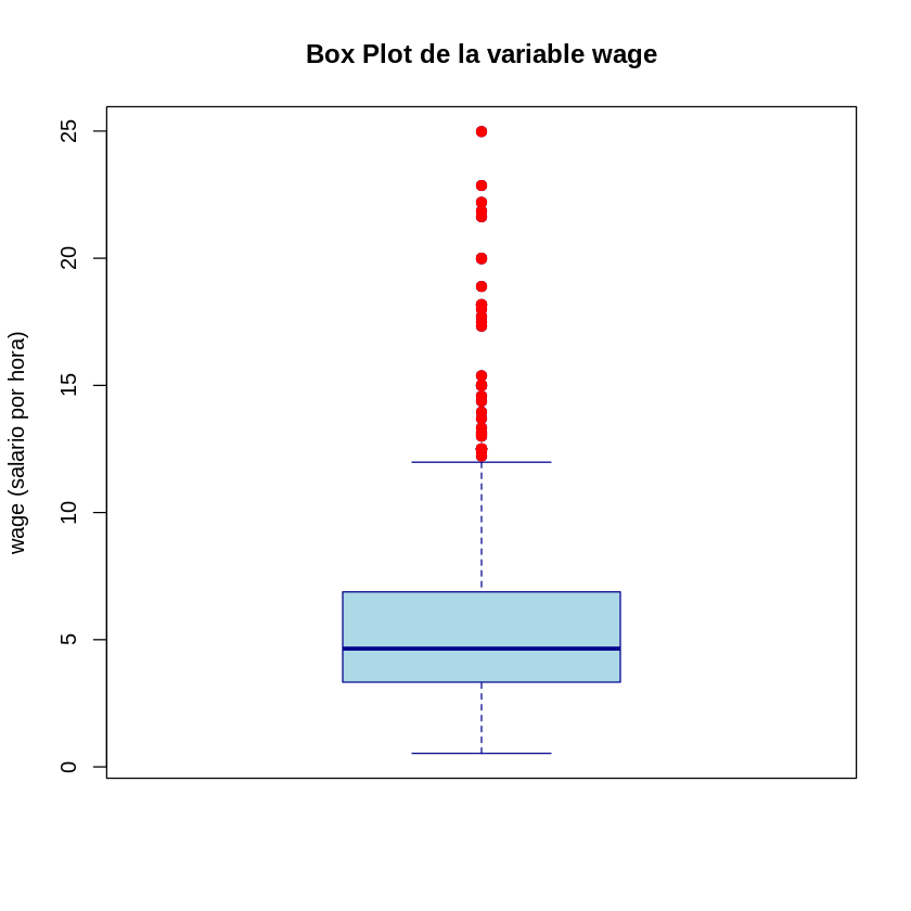 Gráfico de caja - Boxplot
