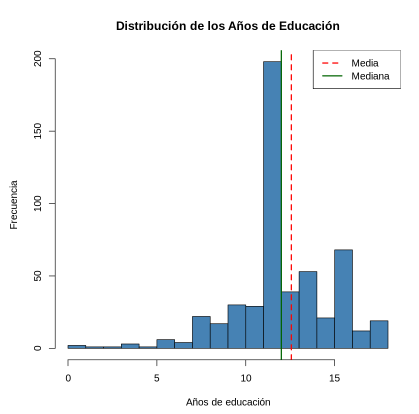 Histograma
