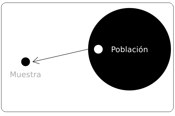 Muestreo