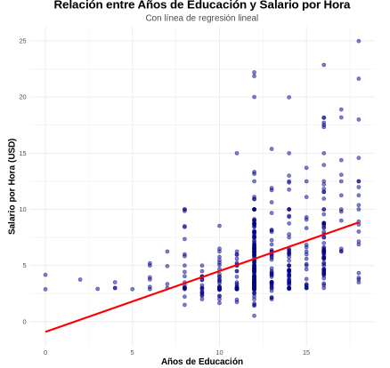 Un ejemplo